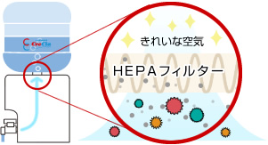 HEPAフィルター図