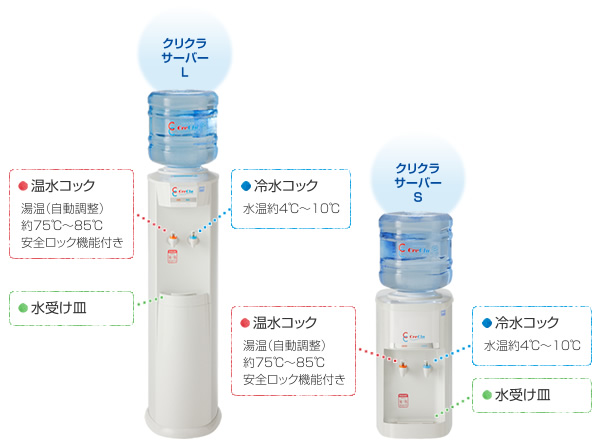 2種類のサーバー